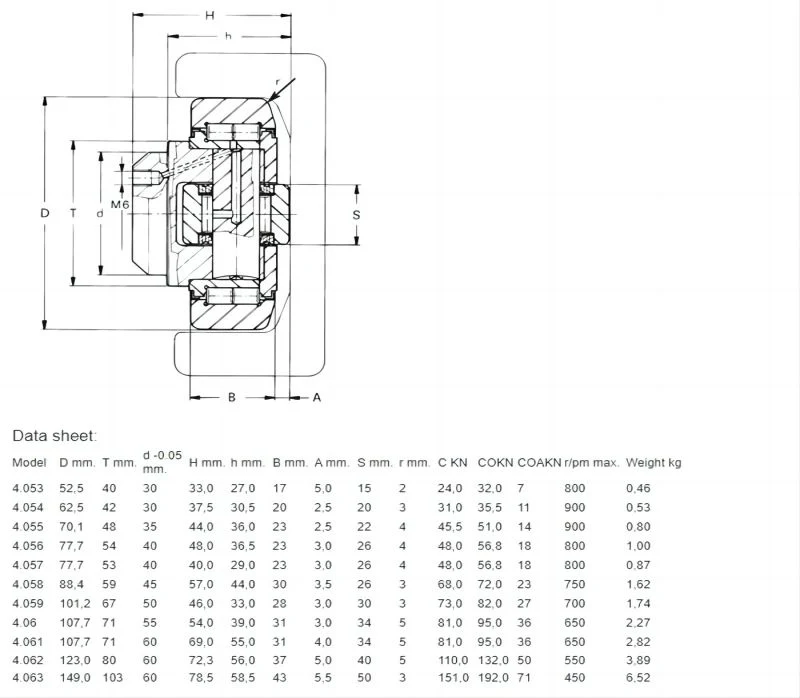 Combined Track Roller Bearing for Forklift 4.053 Composite Roller Bearing